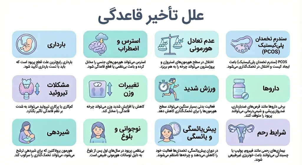 اینفوگرافی علت های دیر شدن عادت ماهانه مانند بارداری، استرس، اختلالات هورمونی و سبک زندگی
