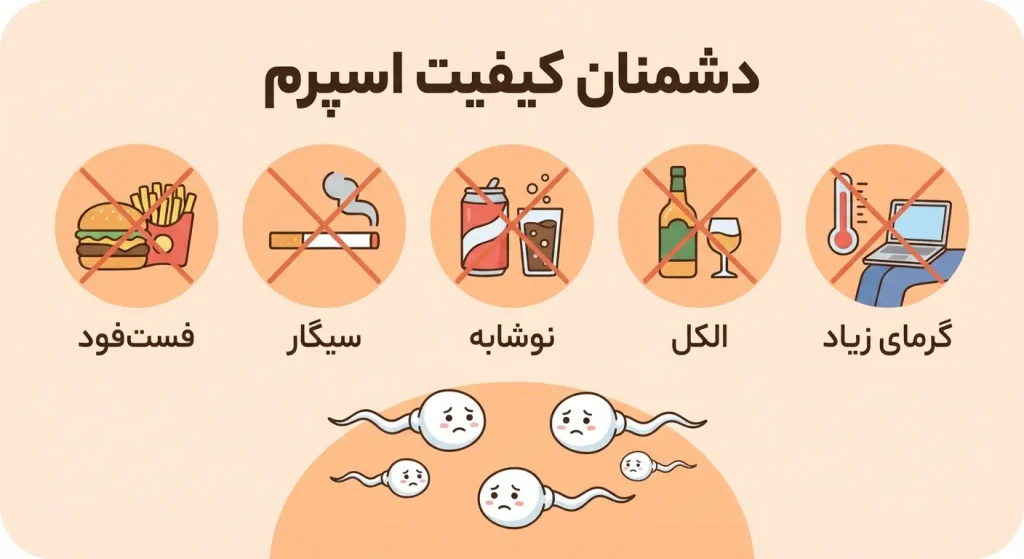 اینفوگرافی عادت‌های مضر مانند سیگار و فست فود که باعث کاهش کیفیت اسپرم می‌شوند